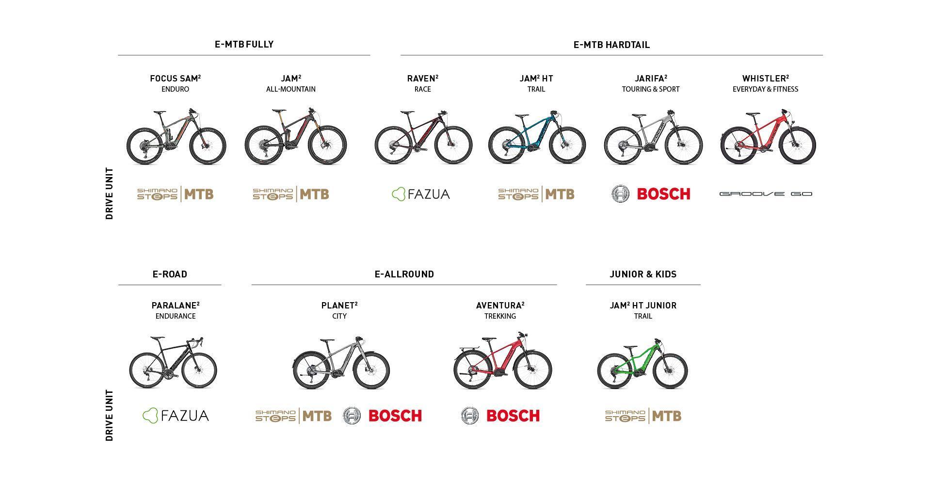 FOCUS E-BIKE OVERVIEW
