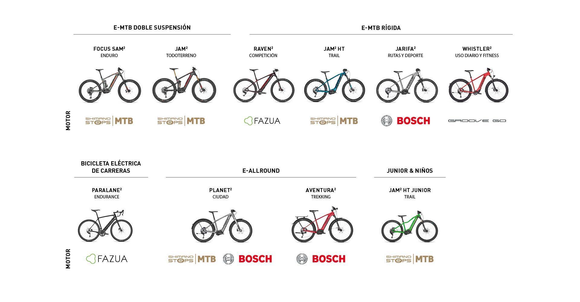 FOCUS E-BIKE OVERVIEW