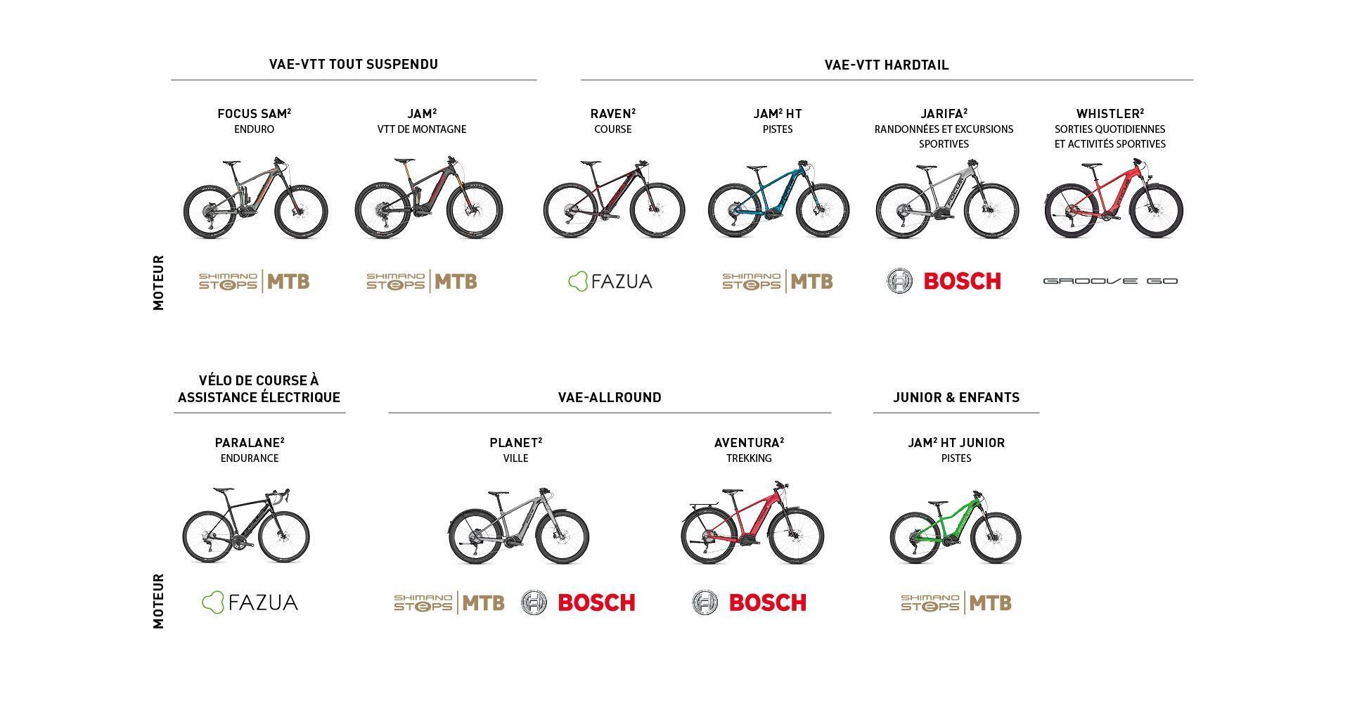 FOCUS E-BIKE OVERVIEW