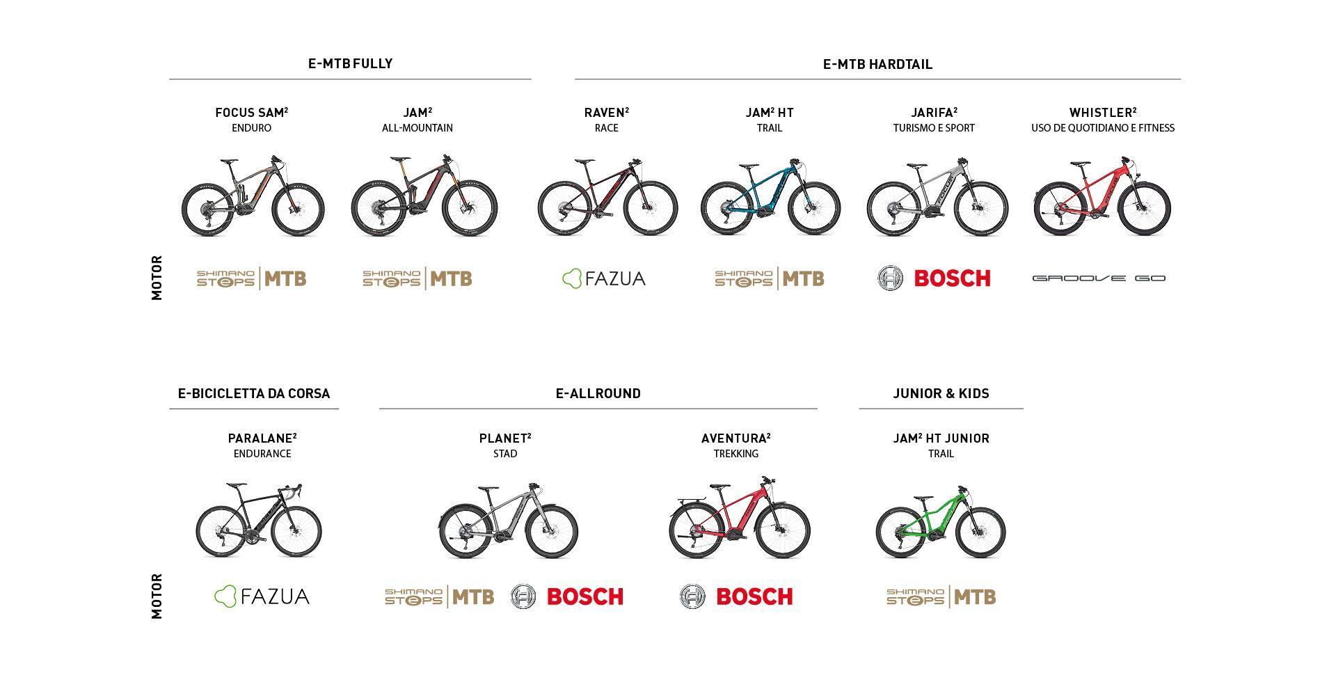 FOCUS E-BIKE OVERVIEW