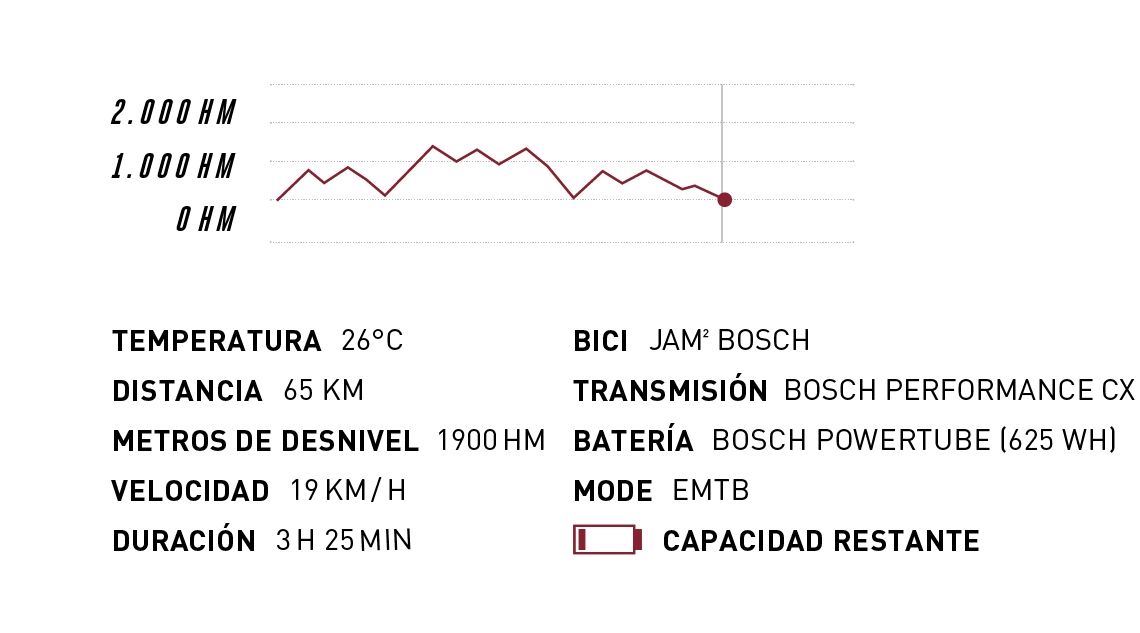 FOCUS JAM² mit Bosch Performance CX 2020