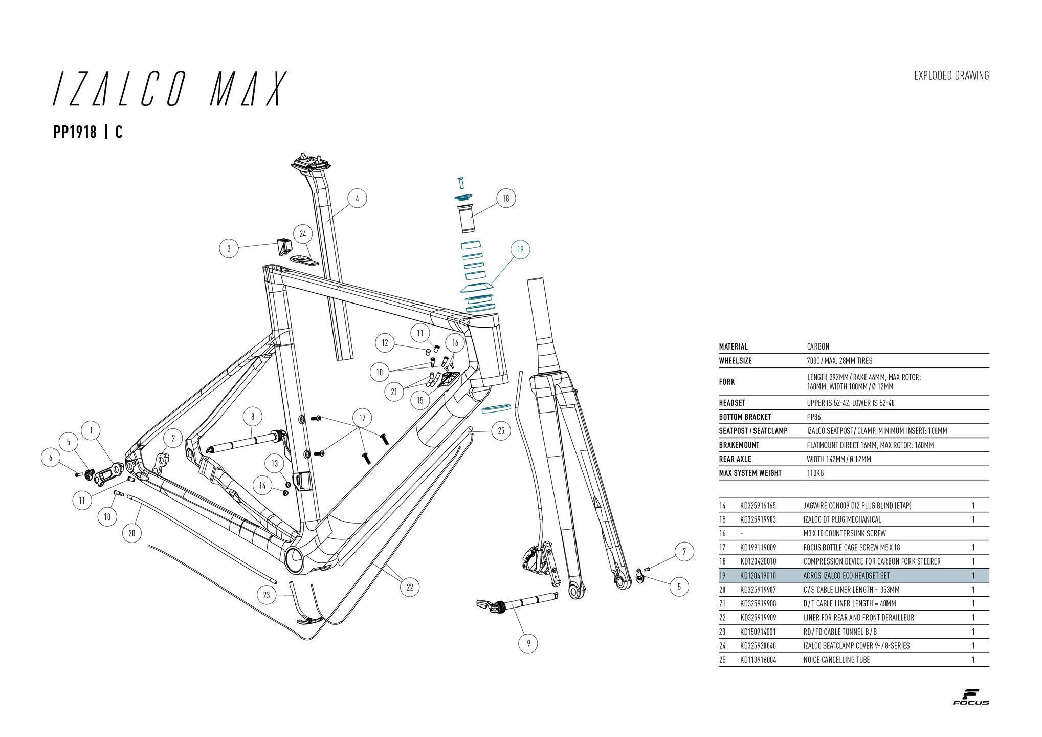 Focus Izalco Max Size Chart