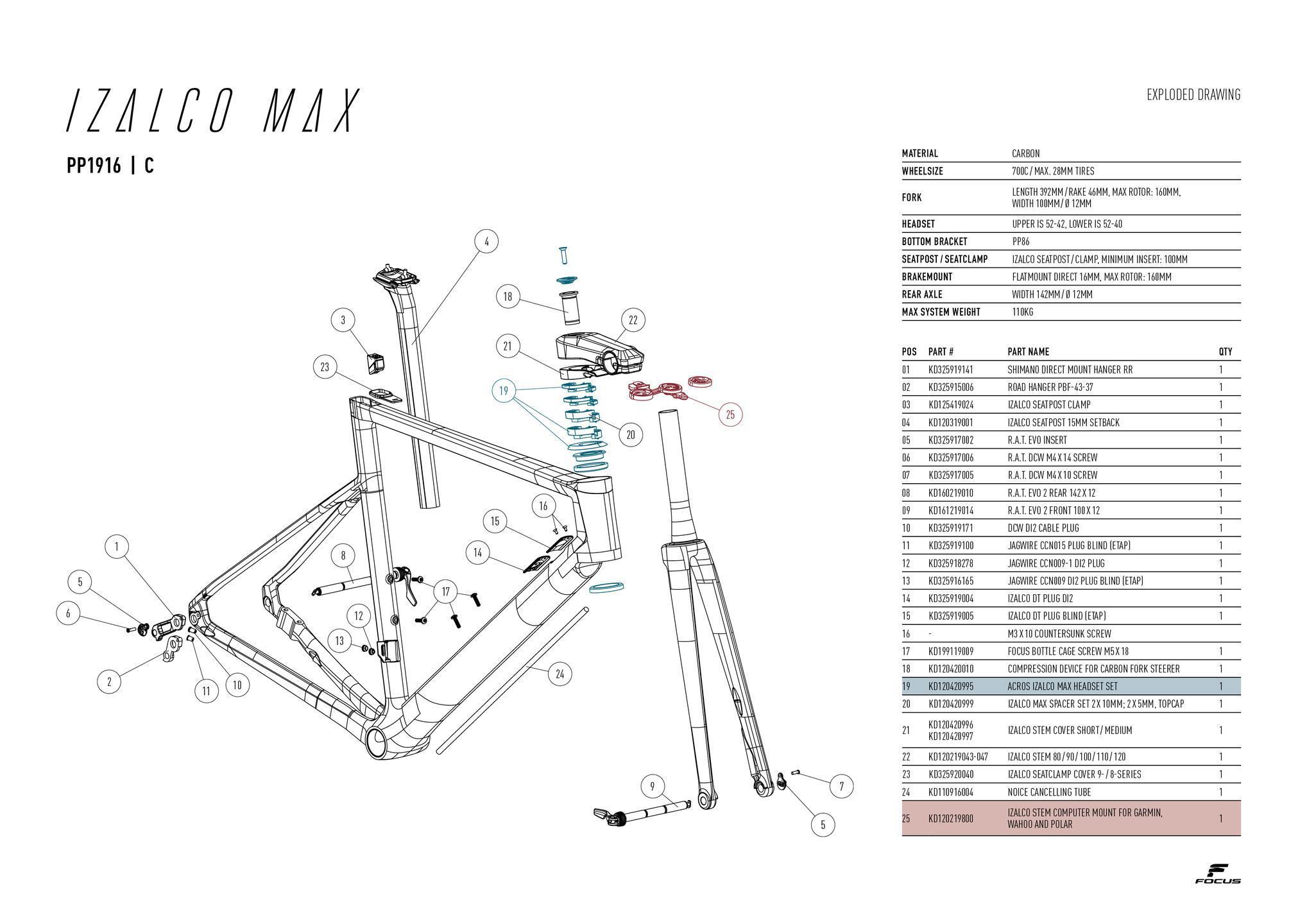 Focus Izalco Max Size Chart