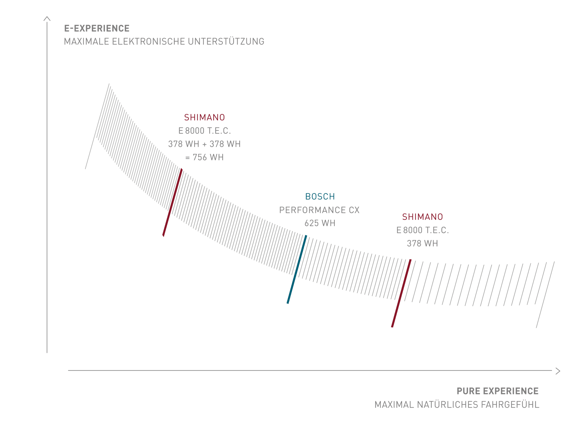 JAM² Unterschiede Grafik