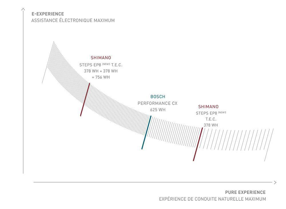 JAM² Unterschiede Grafik