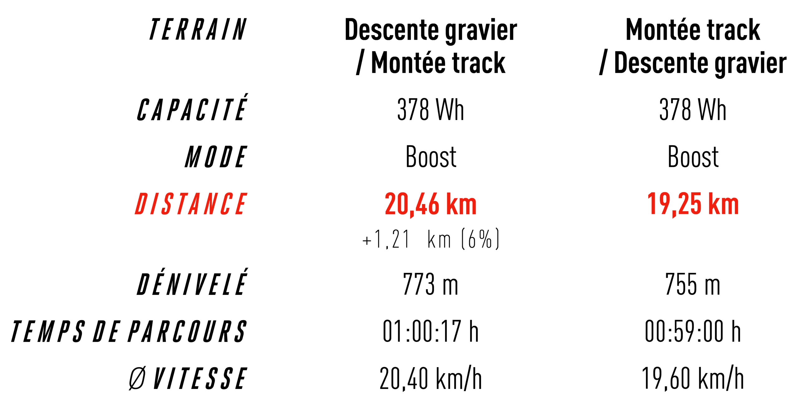 Terrain