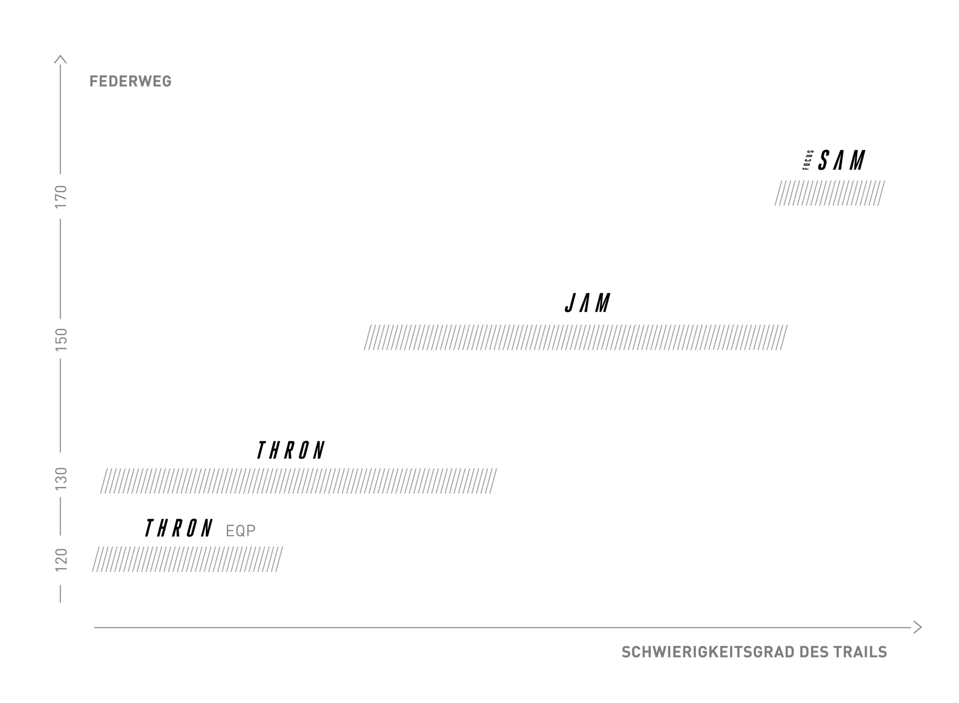 Federweg
