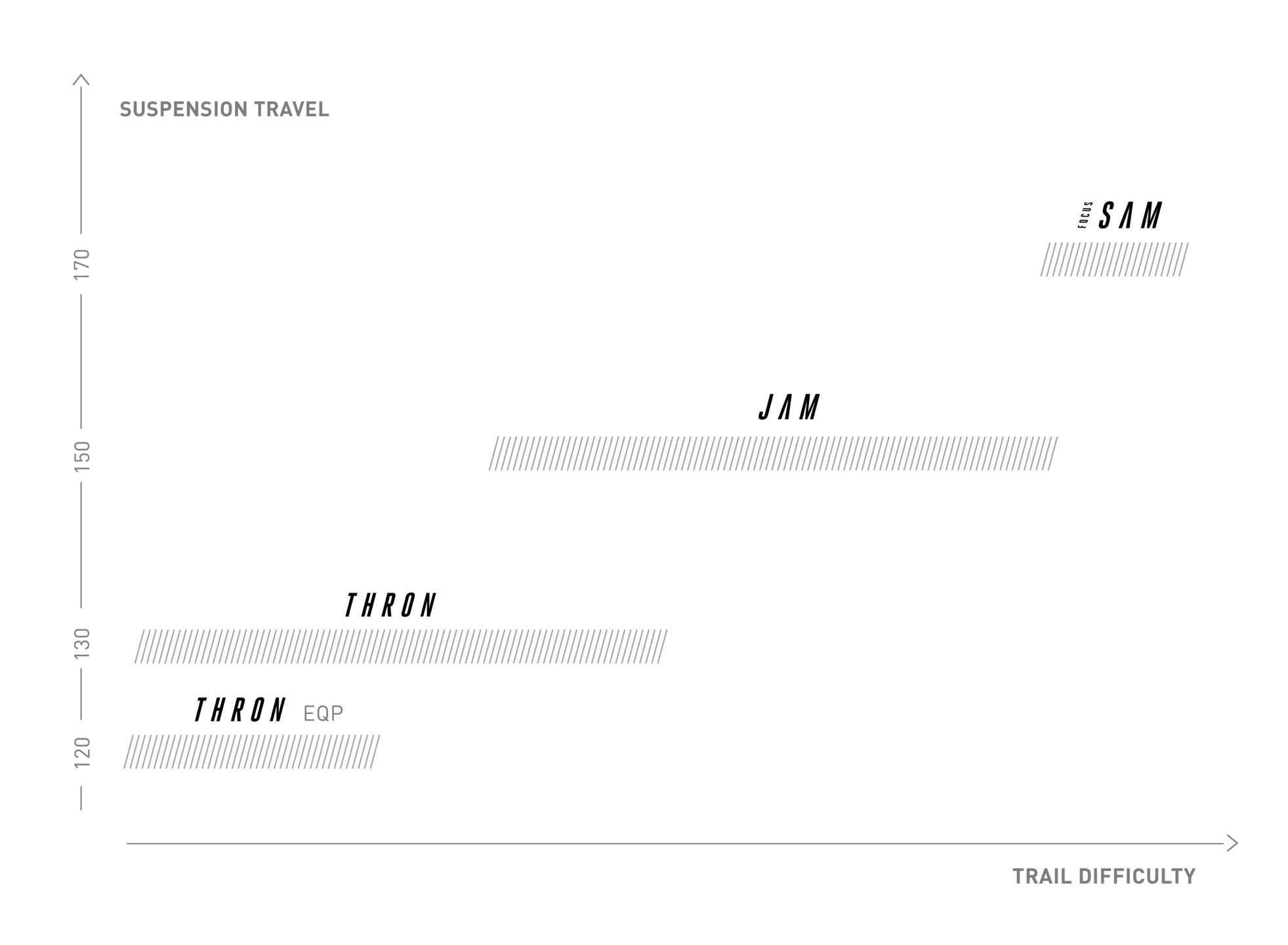 suspension travel