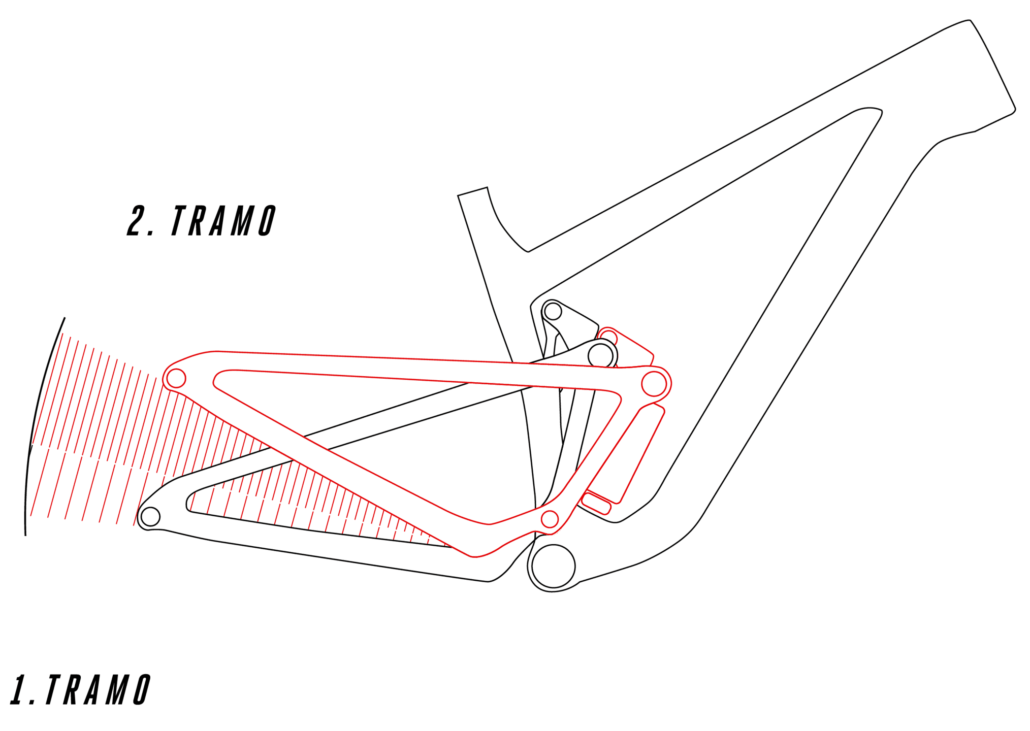Zwei Phasen