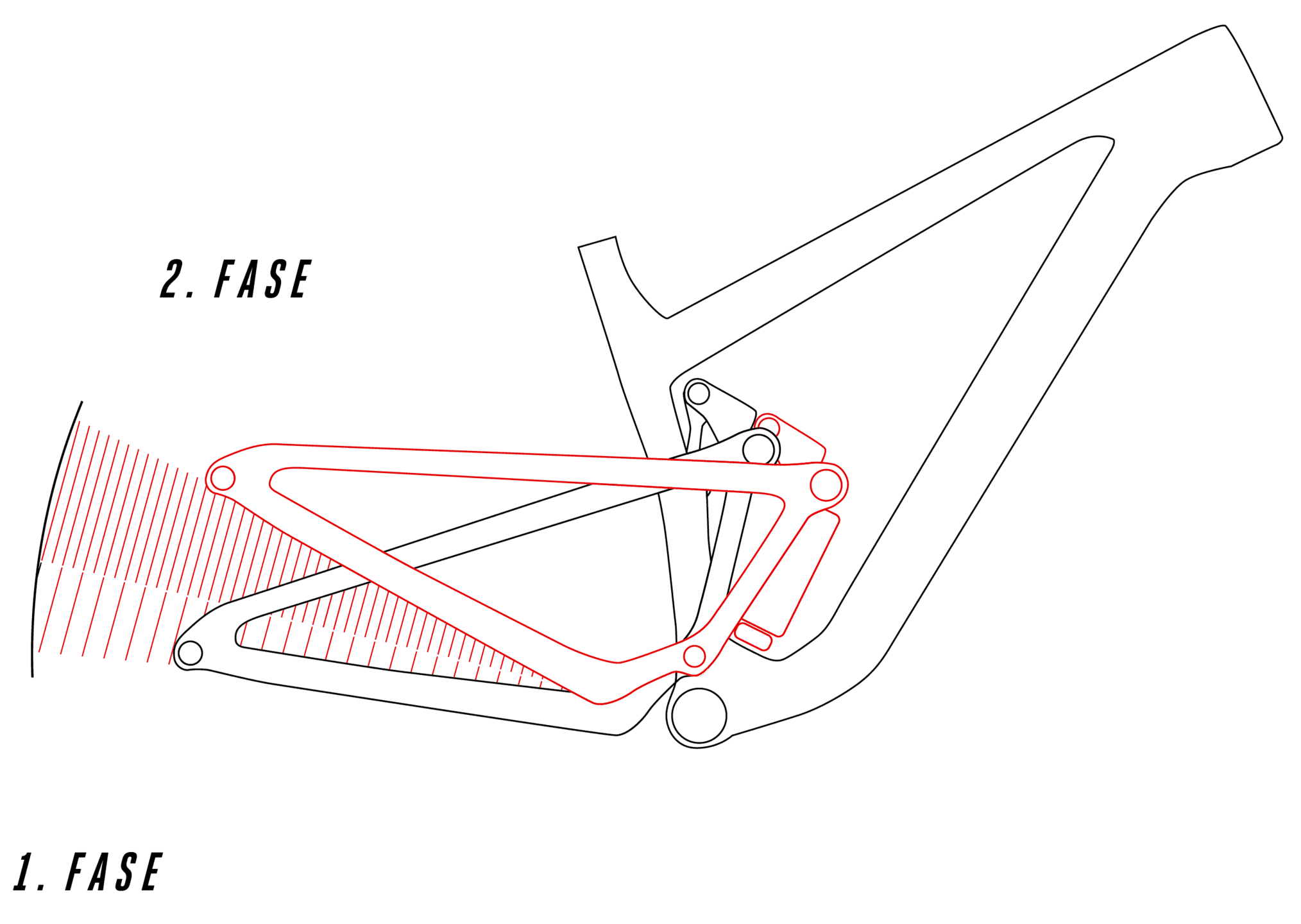Zwei Phasen
