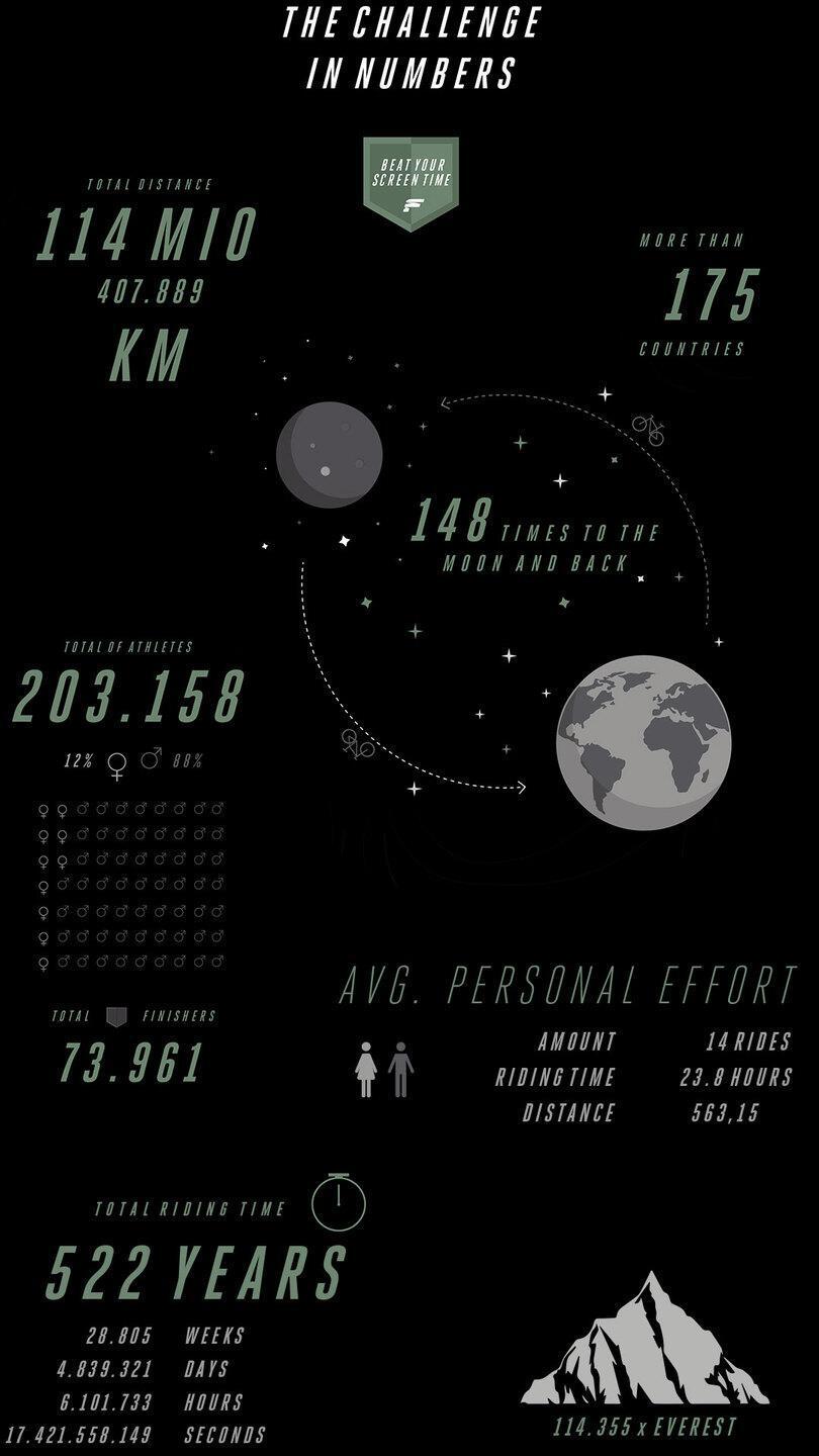 Challenge Participants BYST Numbers