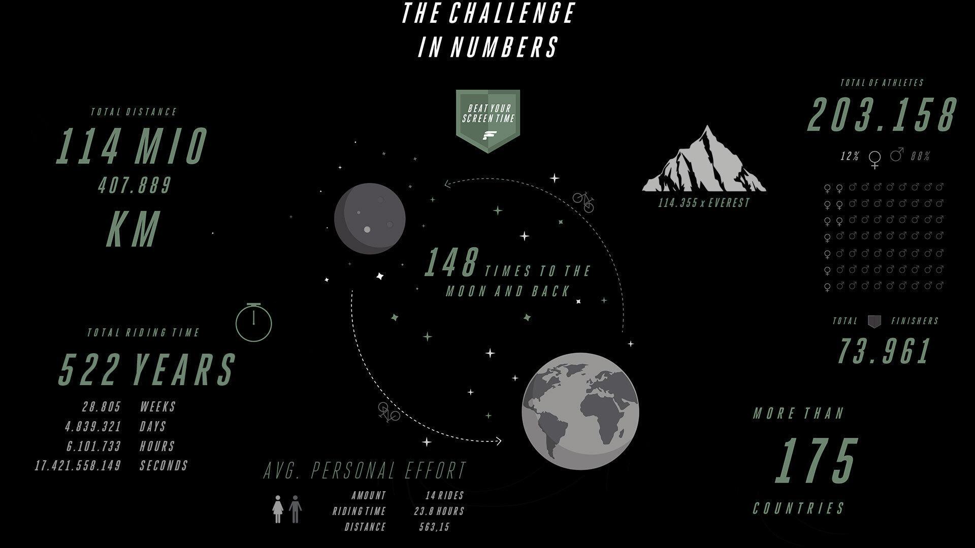 Challenge Participants BYST Numbers
