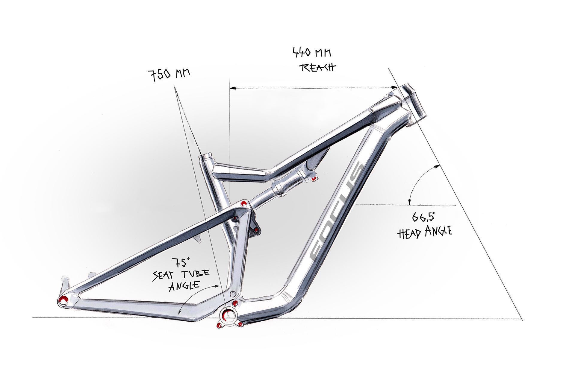 THRON geometry